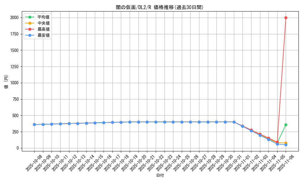 card_13248_series_31317_rarity_62_graph