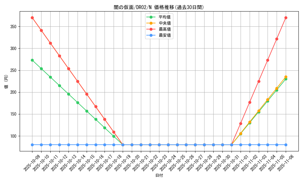 card_13248_series_9221_rarity_1_graph