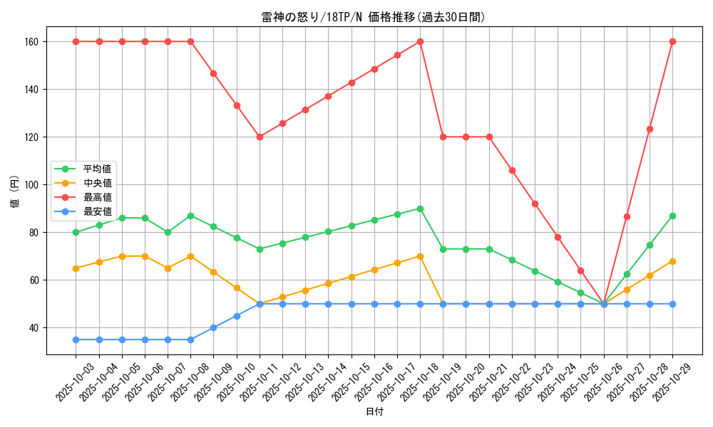 card_13249_series_15407_rarity_1_graph