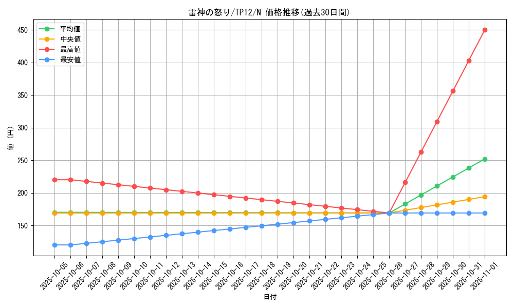 card_13249_series_26518_rarity_1_graph