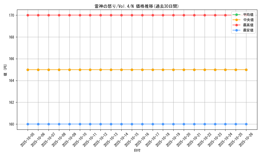 card_13249_series_35698_rarity_1_graph