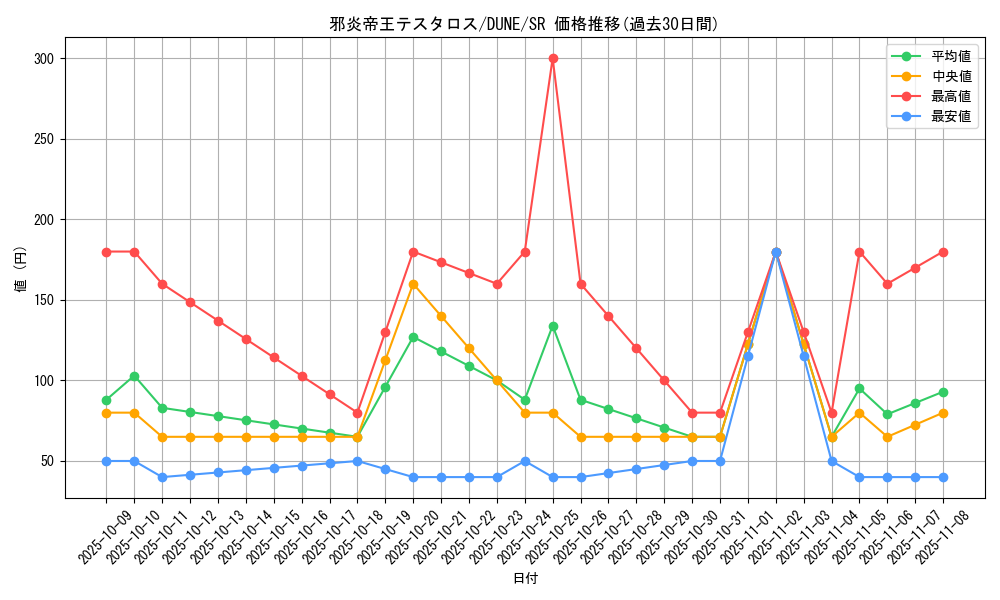 card_1324_series_2616_rarity_3_graph