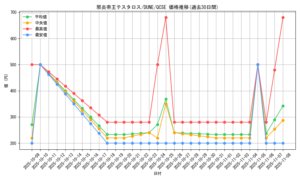 card_1324_series_2616_rarity_408_graph