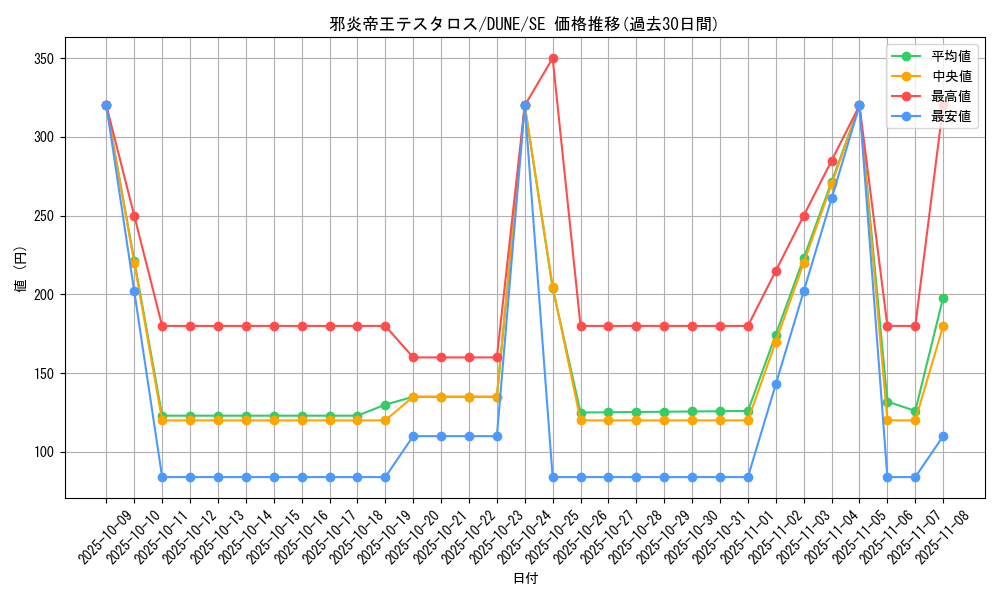 card_1324_series_2616_rarity_5_graph