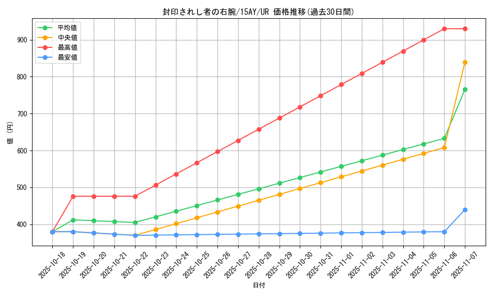 card_13251_series_16795_rarity_7_graph