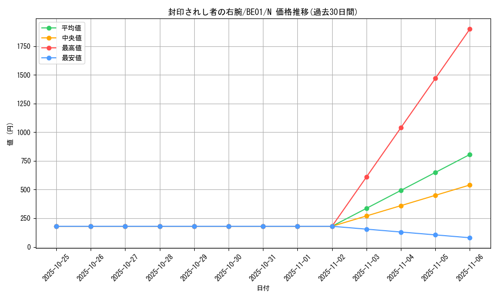 card_13251_series_28960_rarity_1_graph