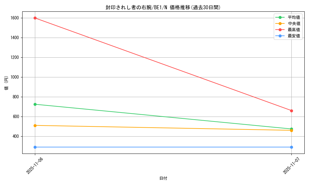 card_13251_series_31315_rarity_1_graph