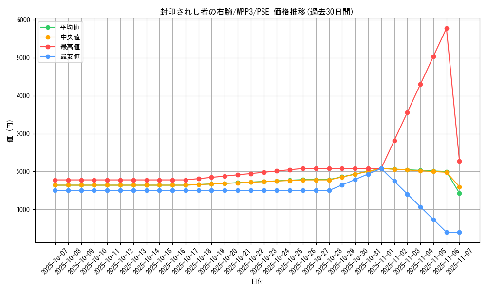 card_13251_series_3464_rarity_8_graph