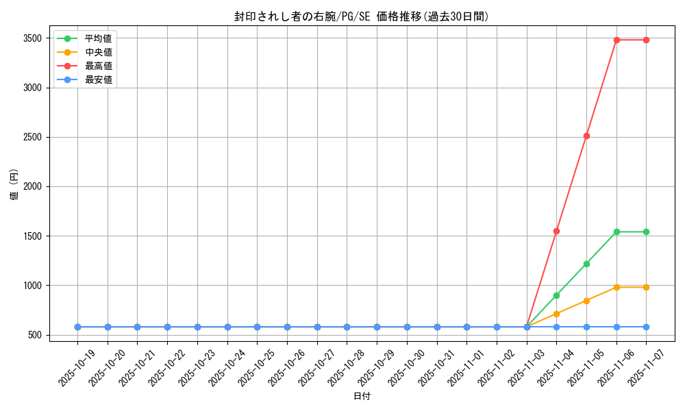 card_13251_series_35605_rarity_5_graph