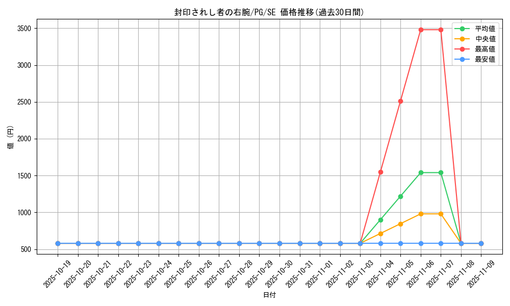 card_13251_series_35605_rarity_5_graph