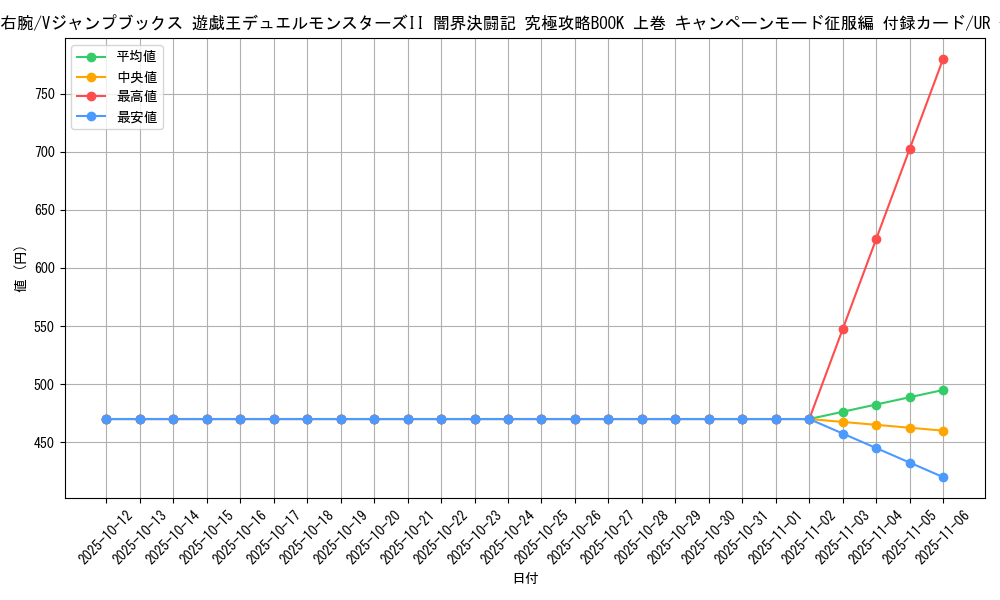 card_13251_series_35923_rarity_7_graph