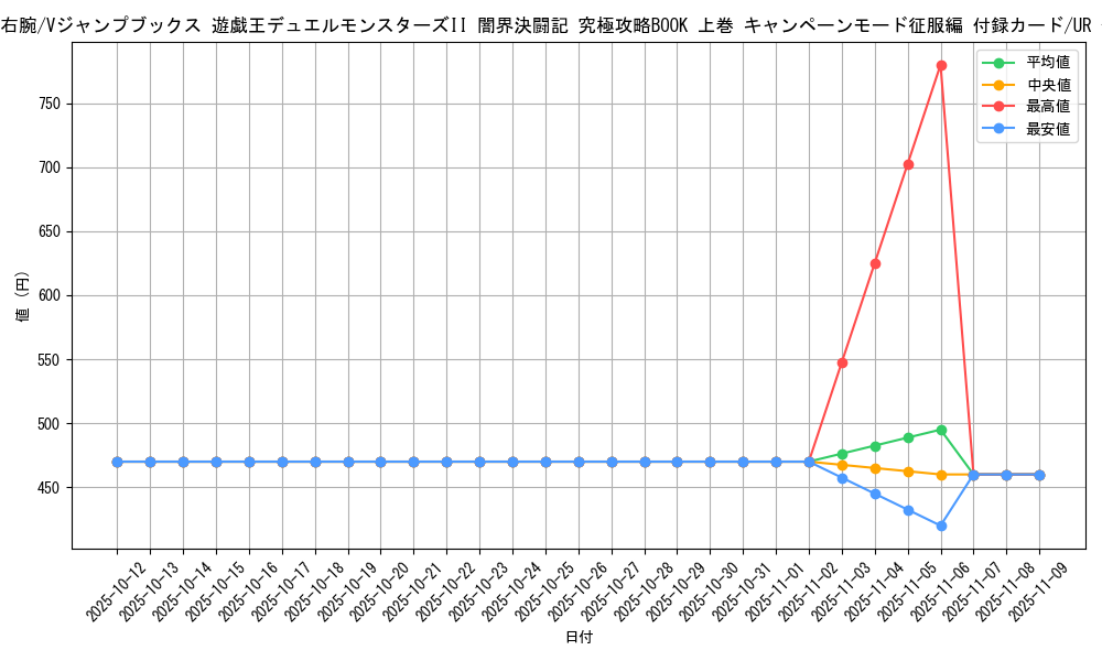 card_13251_series_35923_rarity_7_graph