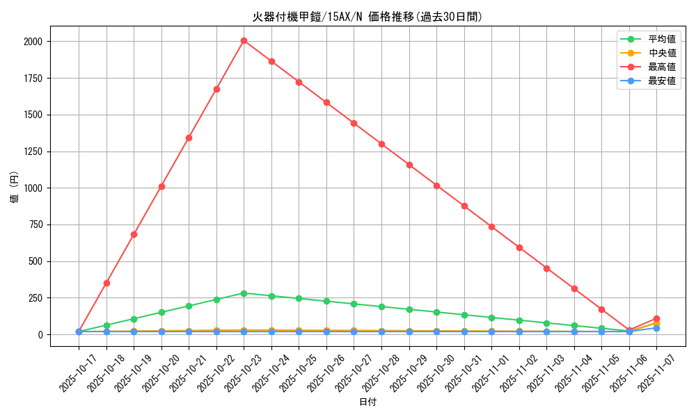 card_13252_series_15486_rarity_1_graph