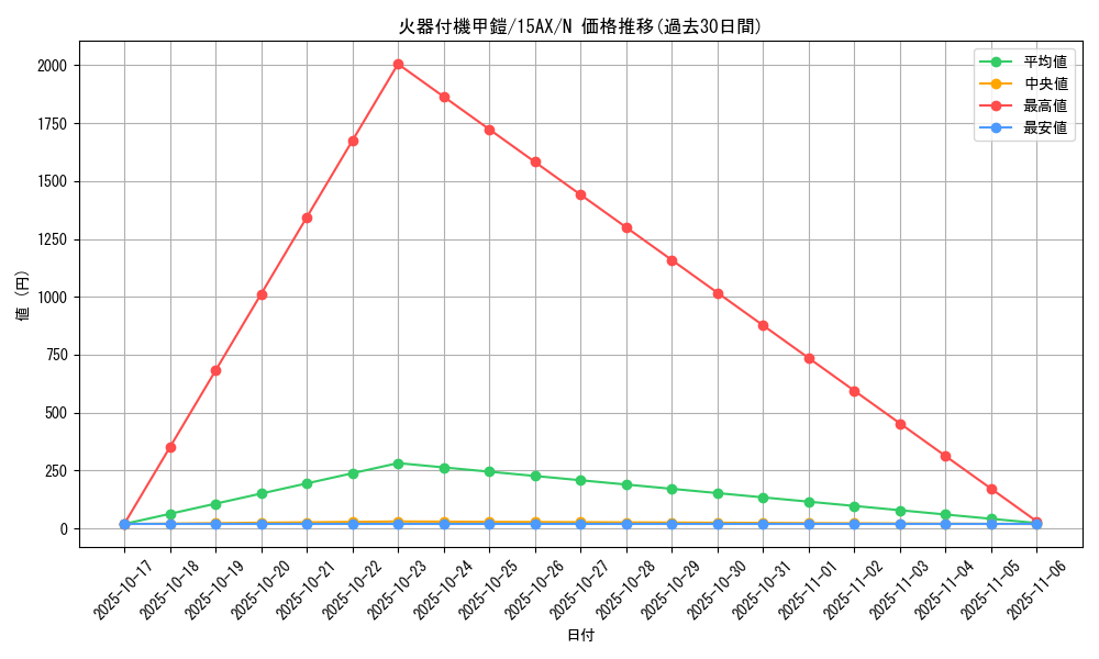 card_13252_series_15486_rarity_1_graph