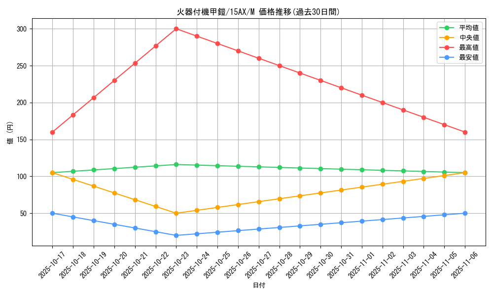 card_13252_series_15486_rarity_6209_graph