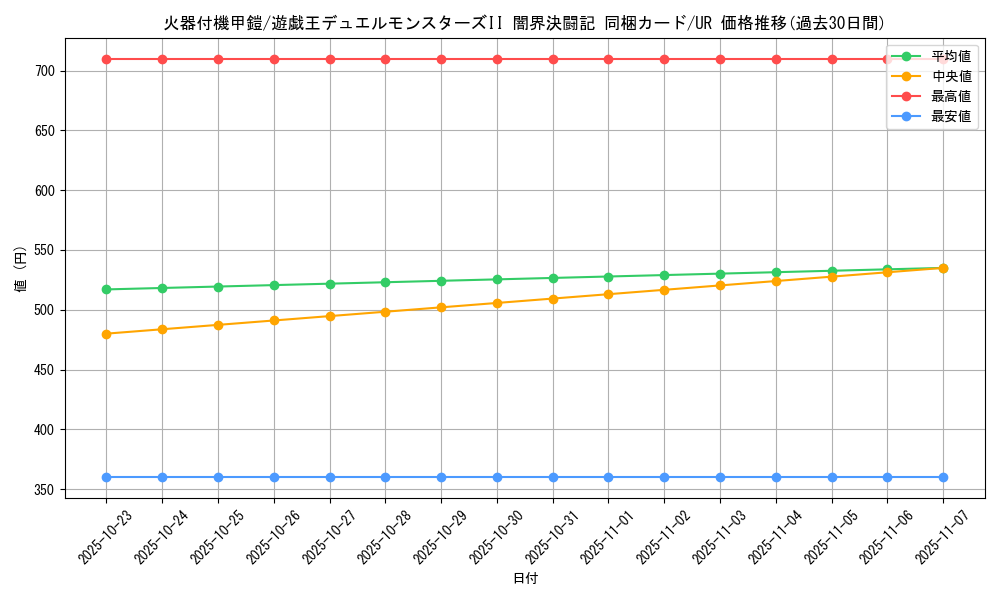 card_13252_series_35926_rarity_7_graph