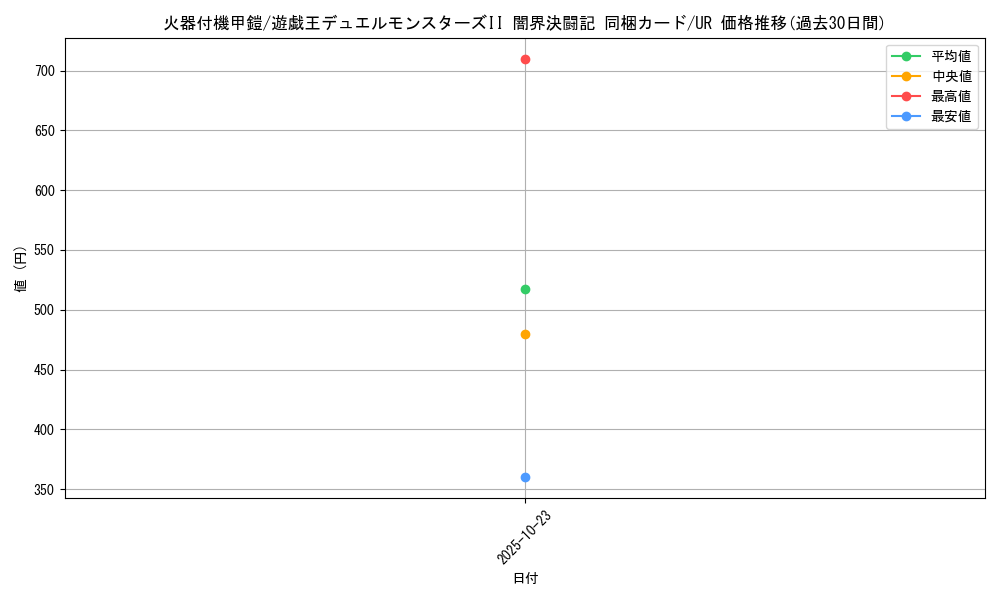 card_13252_series_35926_rarity_7_graph