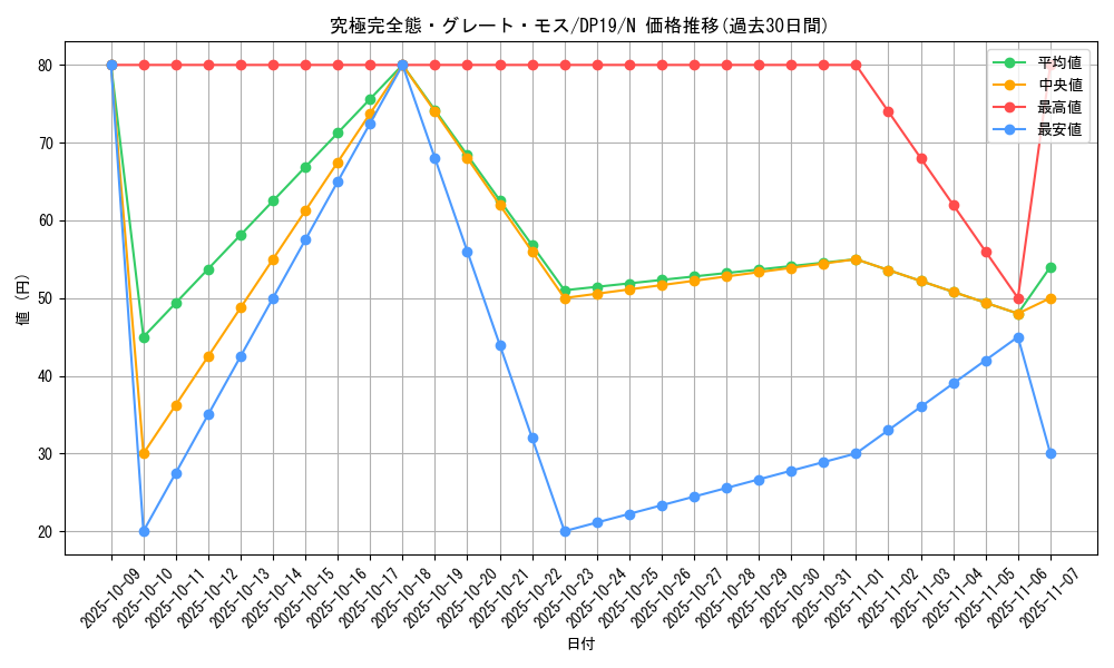 card_13253_series_11281_rarity_1_graph