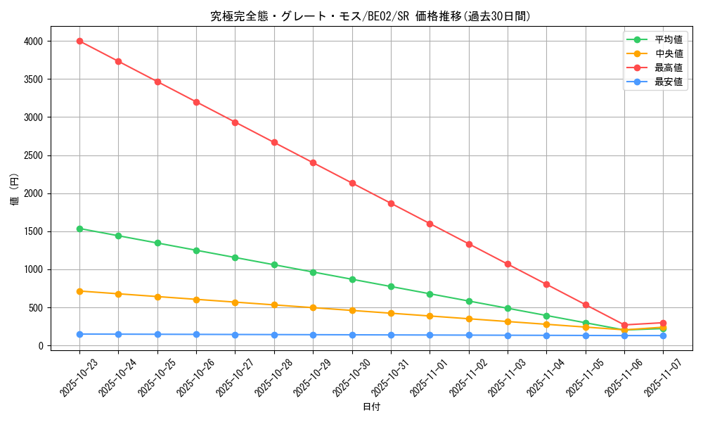 card_13253_series_26804_rarity_3_graph