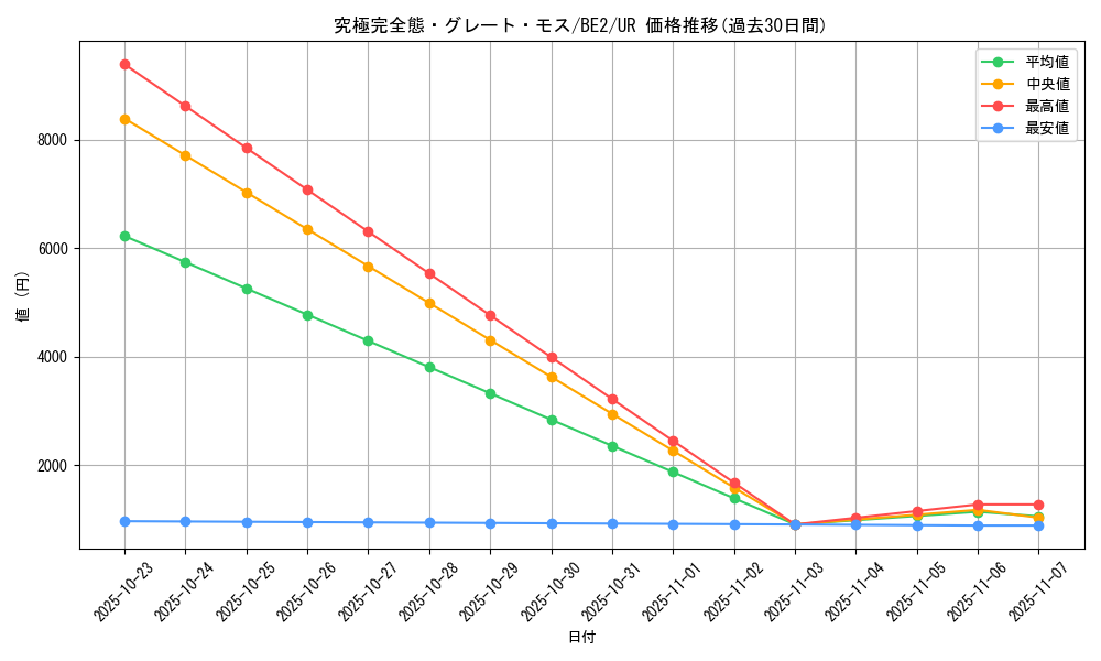 card_13253_series_30736_rarity_7_graph