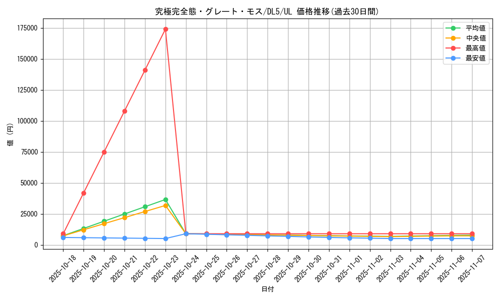 card_13253_series_31002_rarity_77_graph