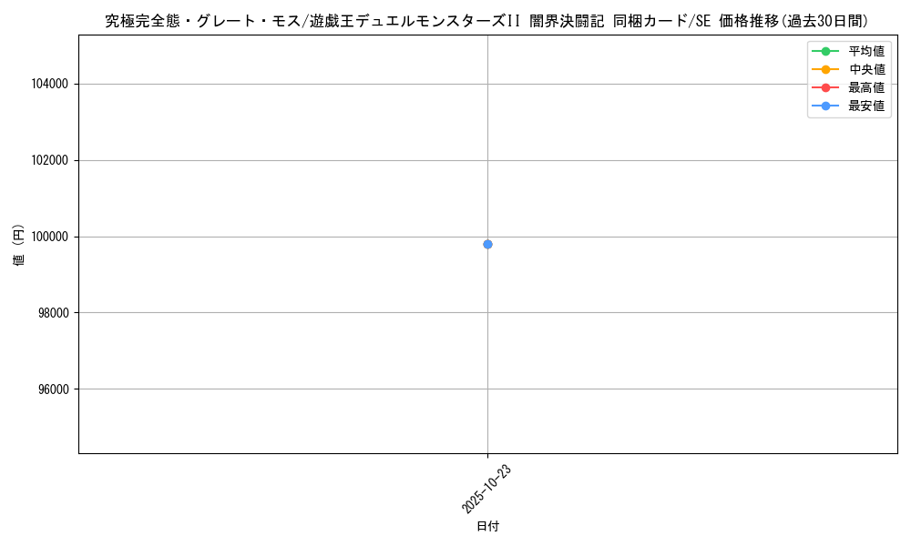 card_13253_series_35926_rarity_5_graph