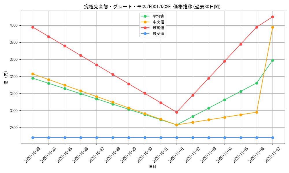 card_13253_series_35927_rarity_408_graph