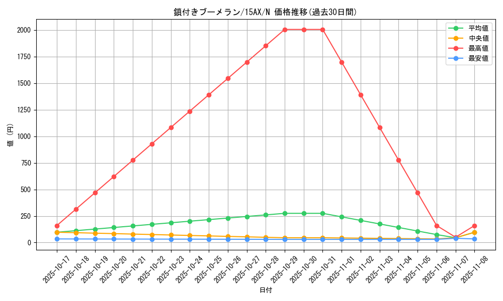 card_13254_series_15490_rarity_1_graph