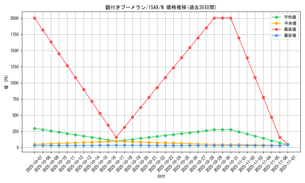 card_13254_series_15490_rarity_1_graph