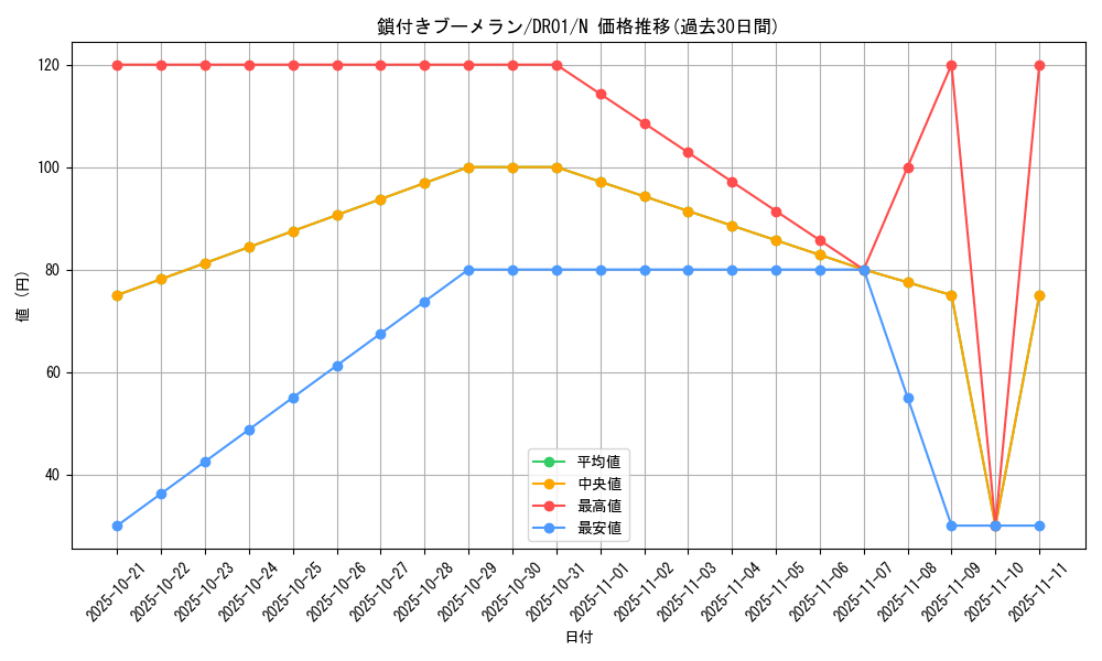 card_13254_series_16754_rarity_1_graph