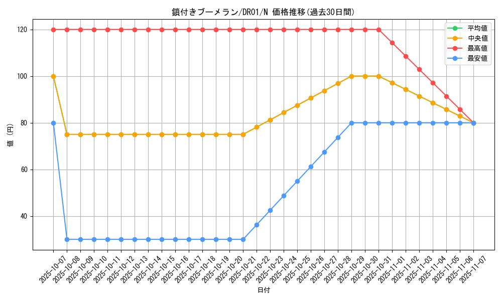 card_13254_series_16754_rarity_1_graph
