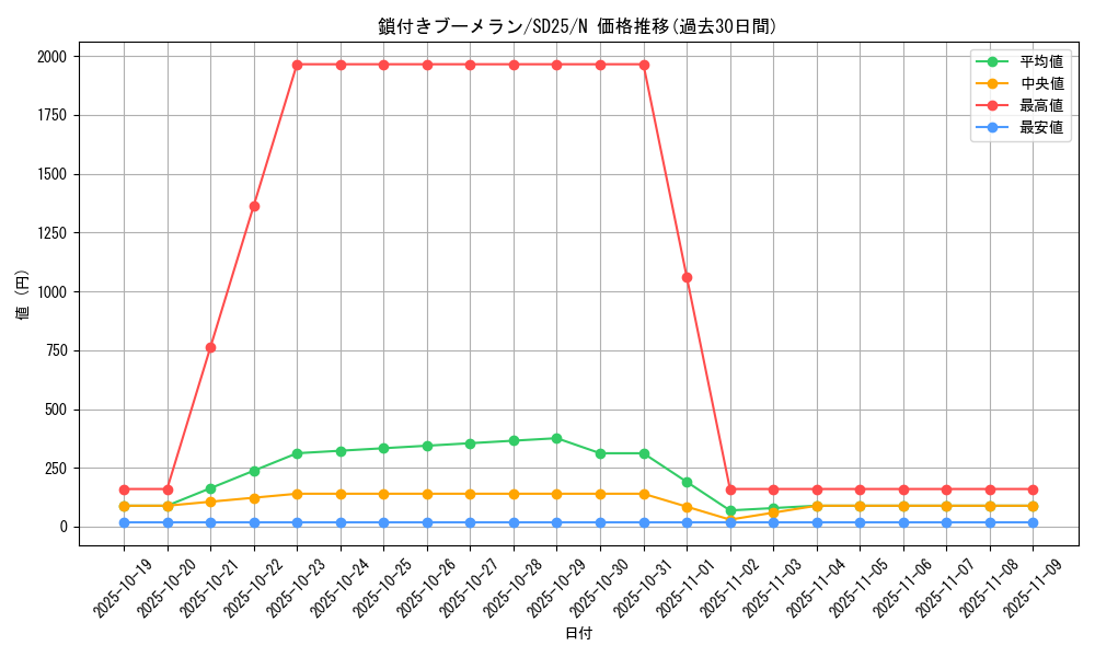 card_13254_series_17601_rarity_1_graph