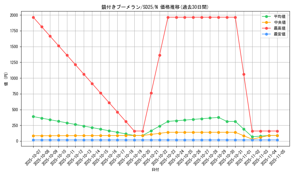 card_13254_series_17601_rarity_1_graph