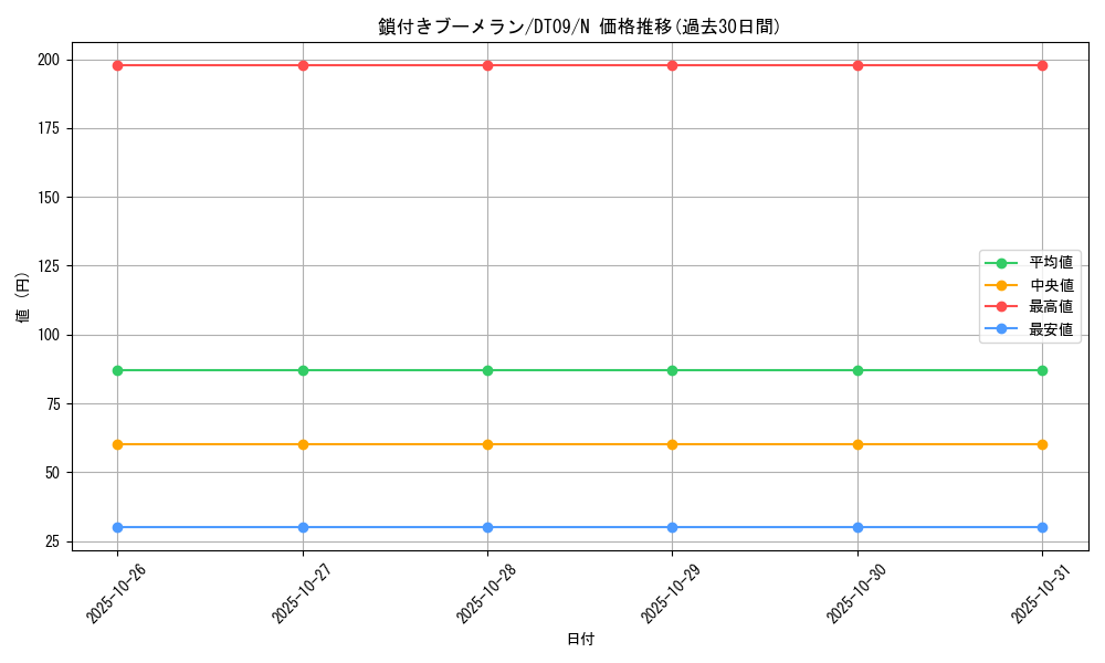 card_13254_series_20962_rarity_1_graph
