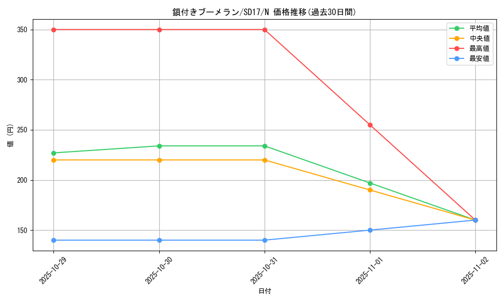 card_13254_series_22344_rarity_1_graph