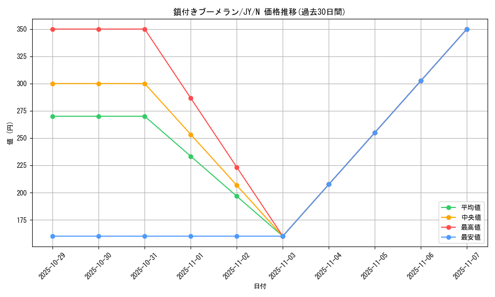 card_13254_series_31614_rarity_1_graph