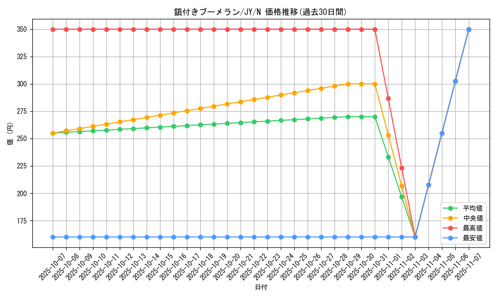 card_13254_series_31614_rarity_1_graph