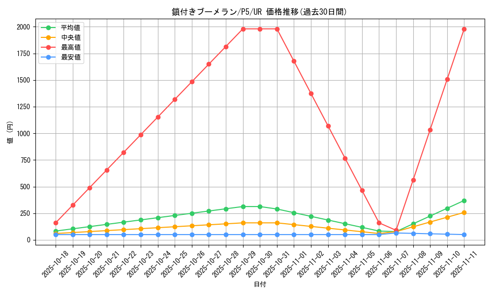 card_13254_series_33727_rarity_7_graph