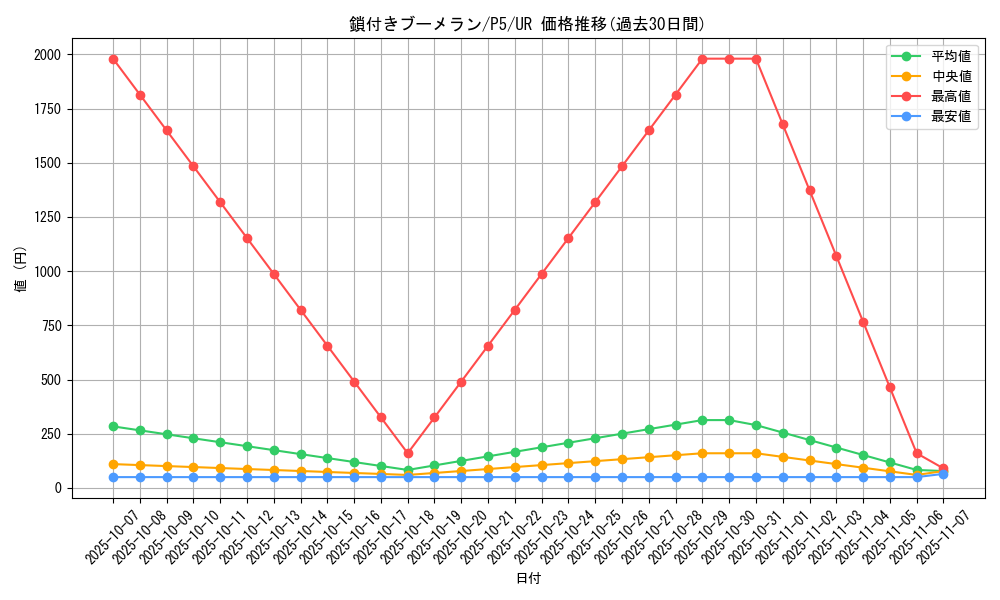 card_13254_series_33727_rarity_7_graph