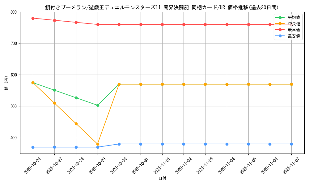 card_13254_series_35926_rarity_7_graph