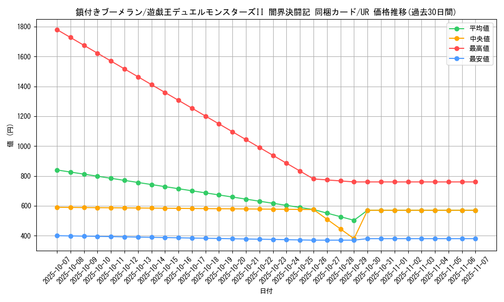 card_13254_series_35926_rarity_7_graph