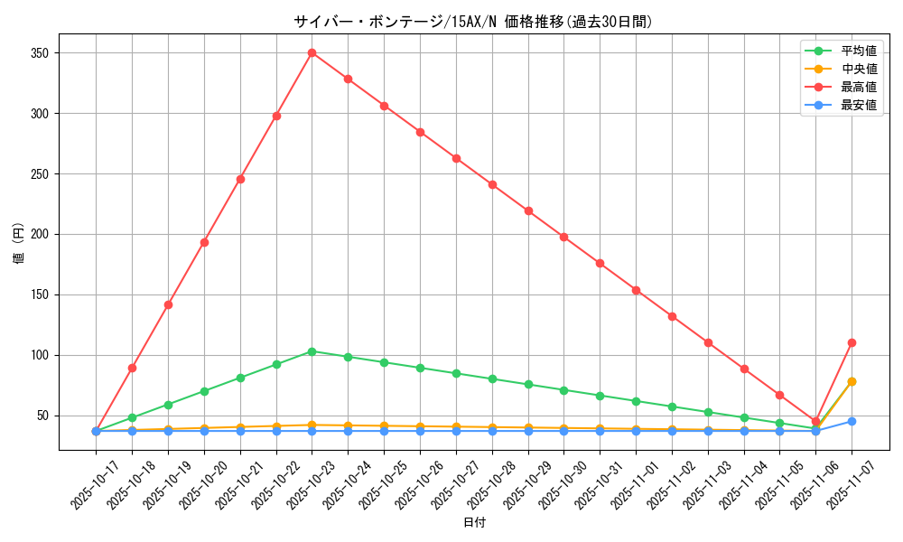 card_13255_series_15490_rarity_1_graph