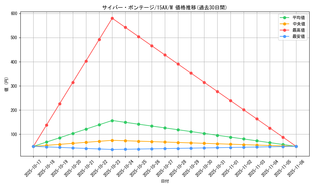 card_13255_series_15490_rarity_6209_graph
