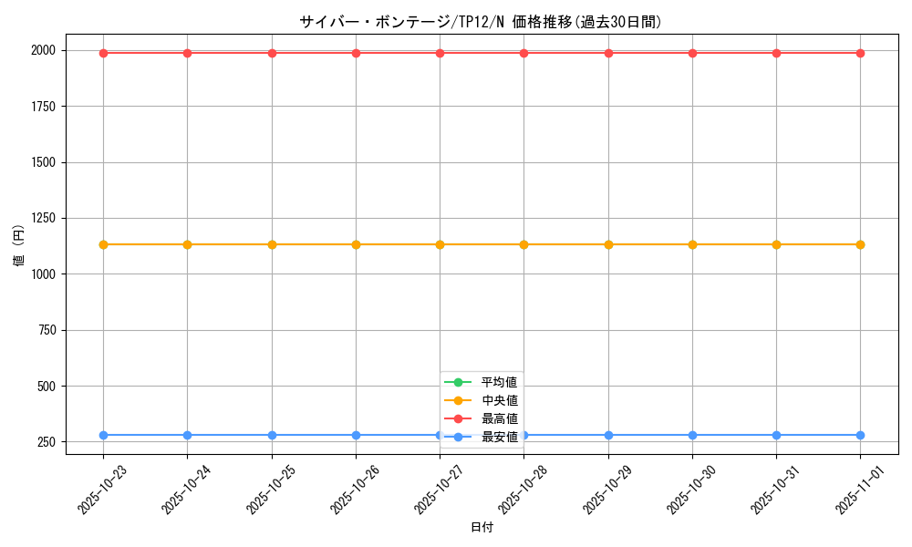 card_13255_series_26518_rarity_1_graph