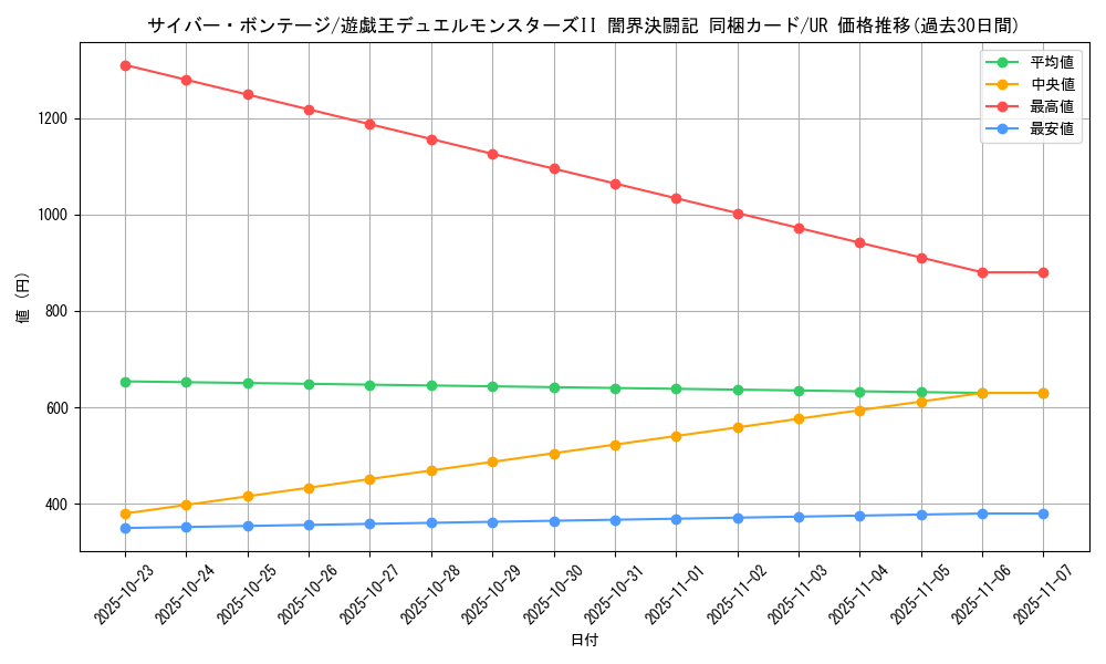 card_13255_series_35926_rarity_7_graph