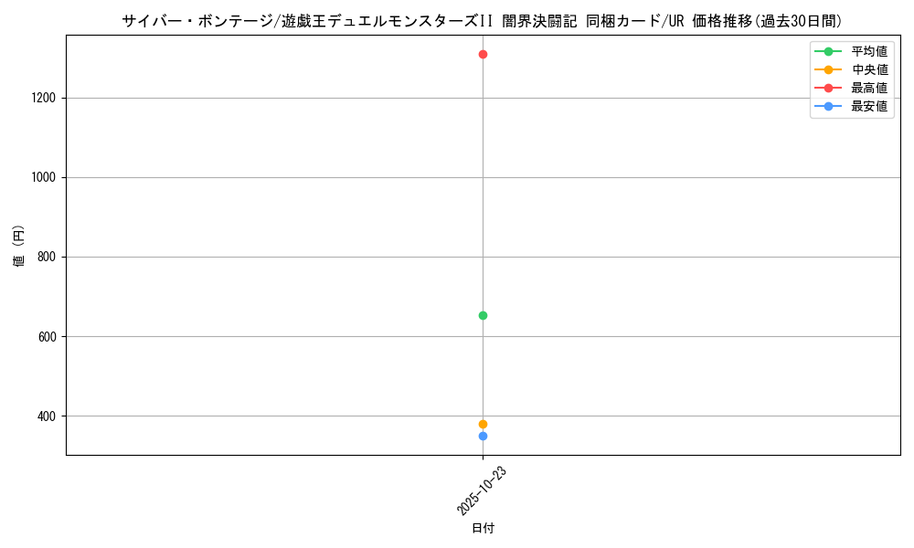 card_13255_series_35926_rarity_7_graph