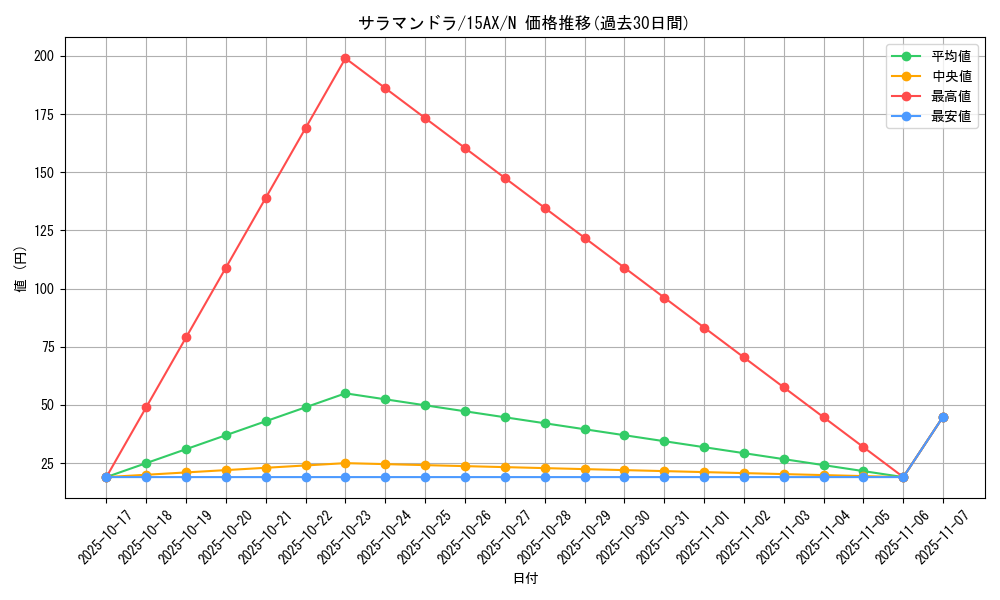 card_13256_series_15490_rarity_1_graph
