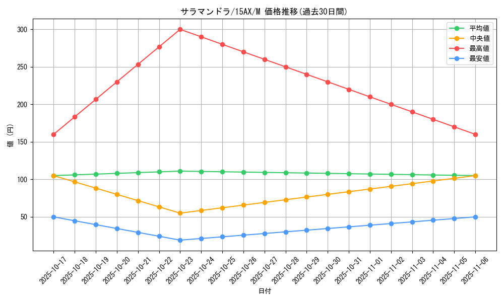 card_13256_series_15490_rarity_6209_graph