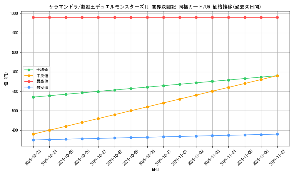 card_13256_series_35926_rarity_7_graph