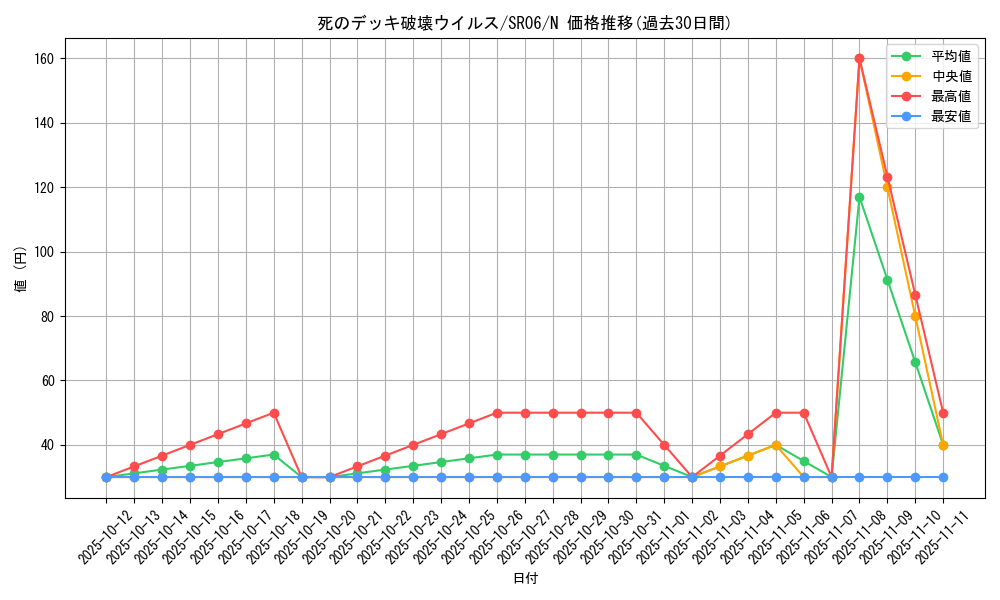 card_13257_series_10700_rarity_1_graph